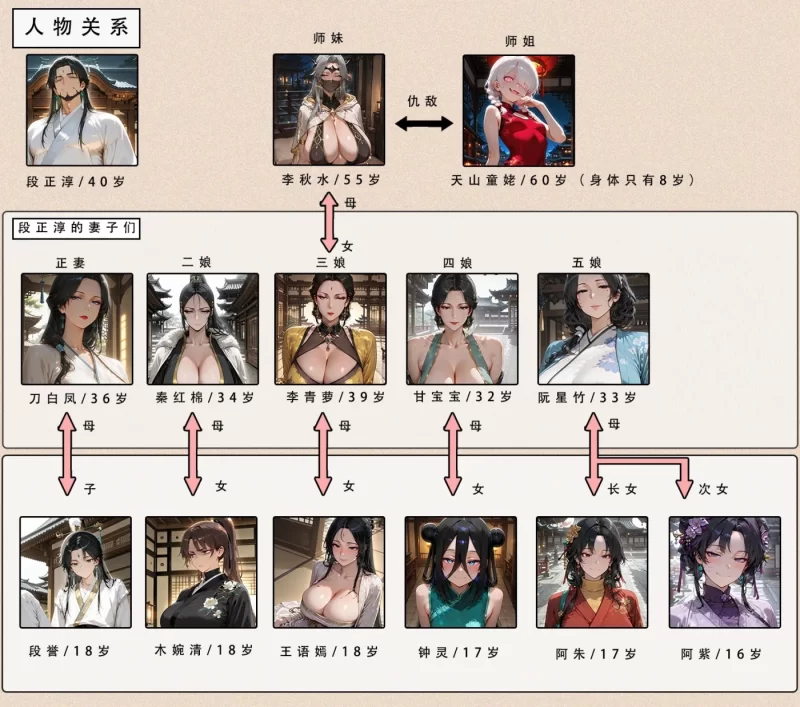 [3D全彩] M2195 天龙淫传-段誉篇上 [新作/316.6M]-ACG游戏网